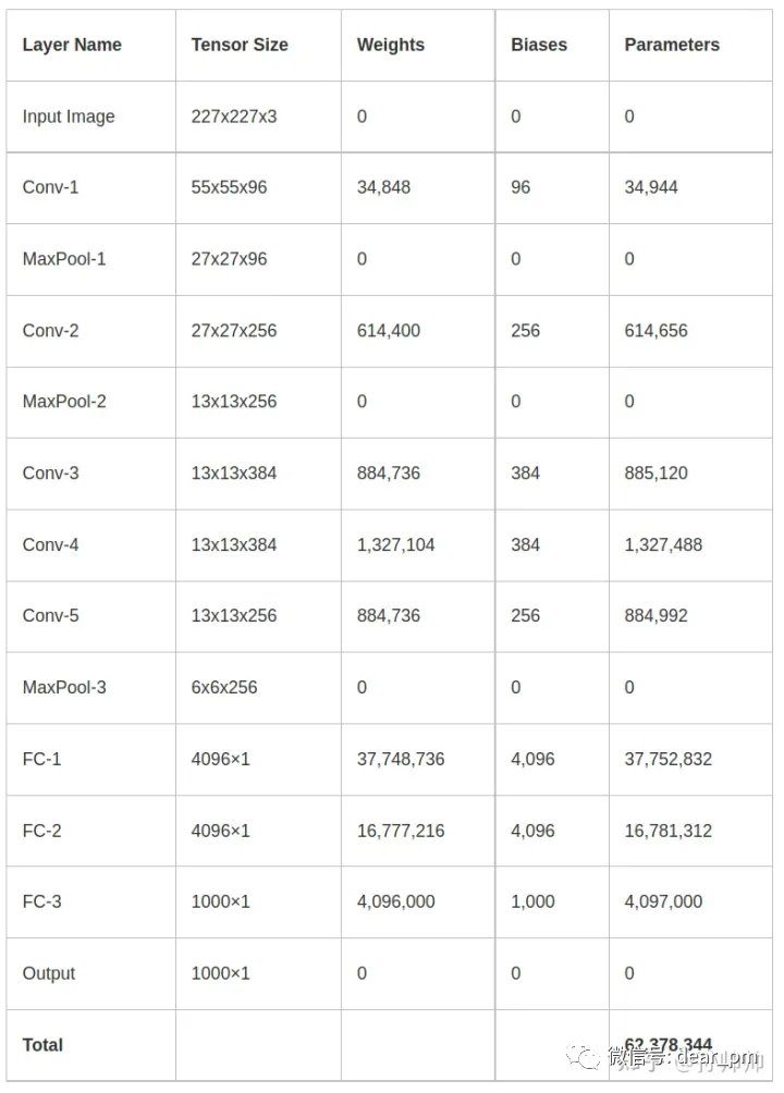 认识生成式 AI 和 GPT 认识生成式 AI 和 GPT